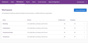 Managing Workspaces in an Organization | Dyspatch Support