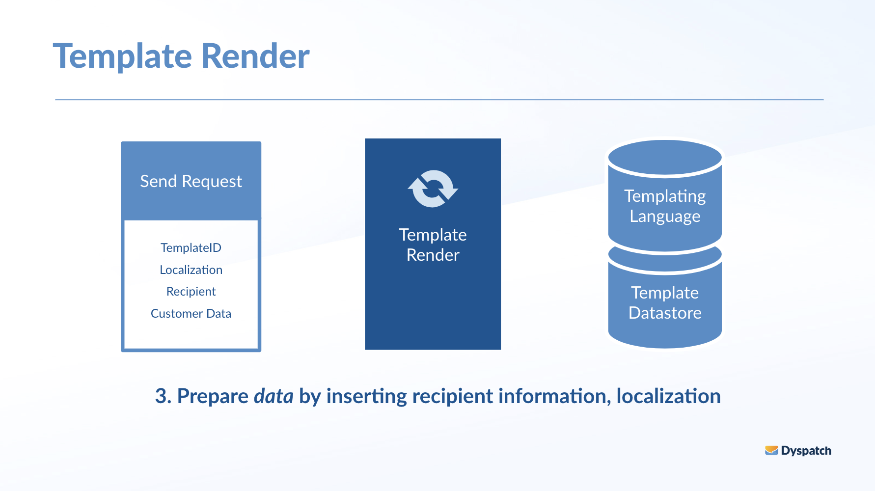 Insert recipient information and localization