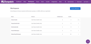 Organizing Emails in Dyspatch | Dyspatch Support