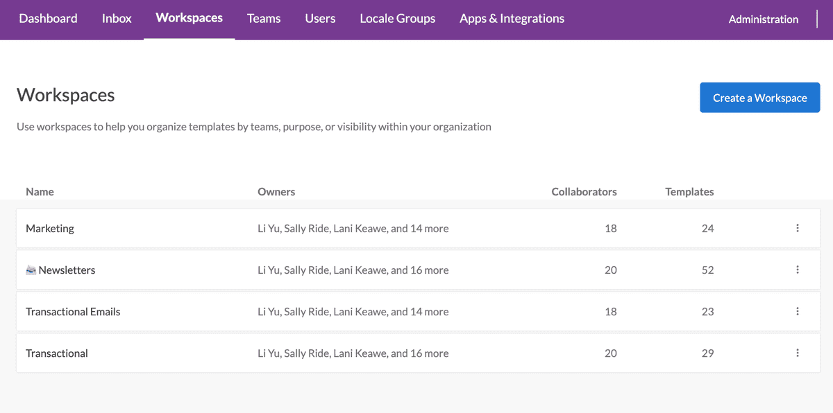 Admin Workspace List View