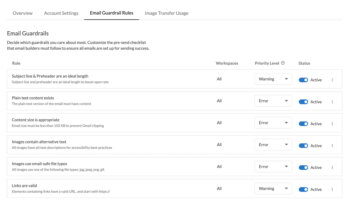 Toggleable and priority level editable list of email guardrails in the admin dashboard